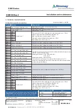 Предварительный просмотр 9 страницы Stromag SIDEOS Box 2 Installation And Maintenance Manual