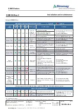 Предварительный просмотр 16 страницы Stromag SIDEOS Box 2 Installation And Maintenance Manual