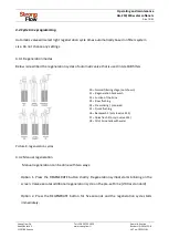 Preview for 15 page of Strong Flow AG Series Operating And Maintenance Instructions Manual