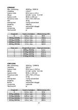 Preview for 17 page of Strong line ATW12005 Instruction Manual