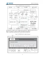 Preview for 11 page of Strong Rising SEW290 Technical User Manual