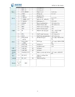 Preview for 13 page of Strong Rising SEW290 Technical User Manual