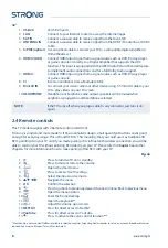 Preview for 10 page of Strong 32HC5433 User Manual