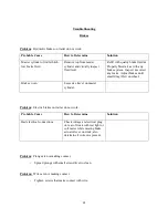 Preview for 21 page of Strong GR4 Procedures Manual