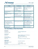 Preview for 21 page of Strong PRIMA V User Manual