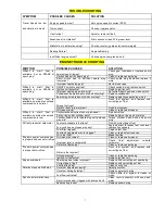 Preview for 7 page of Strong SP-80A Operation Manual