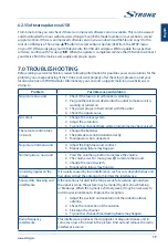 Preview for 21 page of Strong SRT 32HB4003 User Manual