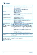 Preview for 20 page of Strong SRT 32HC4043 User Manual