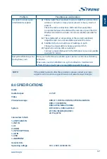 Preview for 21 page of Strong SRT 32HC4043 User Manual