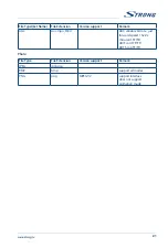 Preview for 25 page of Strong SRT 39HX1003 User Manual