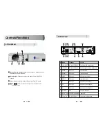 Предварительный просмотр 4 страницы Strong SRT 4651X User Manual