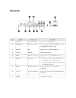 Preview for 7 page of Strong SRT 5020 User Manual