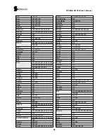 Предварительный просмотр 25 страницы Strong SRT 5400 User Manual