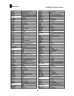 Предварительный просмотр 27 страницы Strong SRT 5400 User Manual