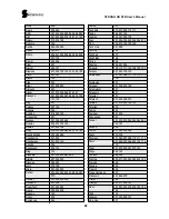 Предварительный просмотр 29 страницы Strong SRT 5400 User Manual