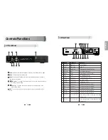 Предварительный просмотр 4 страницы Strong SRT 5492 User Manual