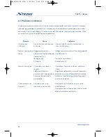 Предварительный просмотр 190 страницы Strong SRT 6010 User Manual