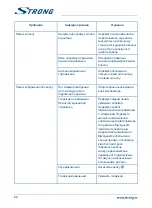 Предварительный просмотр 36 страницы Strong SRT 7007 User Manual