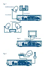 Предварительный просмотр 3 страницы Strong SRT 7806 User Manual