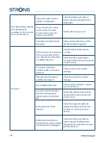 Preview for 22 page of Strong SRT 8119 User Manual