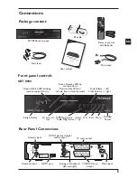 Preview for 6 page of Strong SRT 8900 User Manual