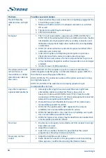 Предварительный просмотр 20 страницы Strong SRT HB3003 User Manual