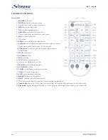 Preview for 14 page of Strong SRT L 300 User Manual