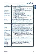 Предварительный просмотр 47 страницы Strong SRT40FC4003 User Manual