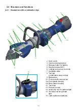 Preview for 11 page of Strongarm e100 Instruction Manual