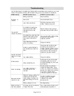 Preview for 12 page of Strongway 53068 Owner'S Manual