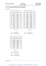 Предварительный просмотр 31 страницы Struck SIS3800 User Manual