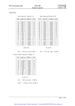 Предварительный просмотр 32 страницы Struck SIS3800 User Manual