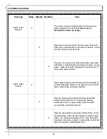 Preview for 20 page of Structural Concepts CDR4694 Installation & Operating Manual