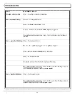 Preview for 21 page of Structural Concepts CDR4694 Installation & Operating Manual