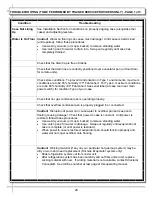 Preview for 28 page of Structural Concepts CO35R Installation & Operating Manual