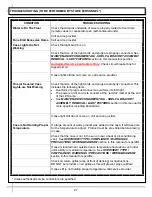 Preview for 27 page of Structural Concepts FSE663R Installation & Operating Manual