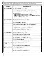 Preview for 28 page of Structural Concepts FSE663R Installation & Operating Manual