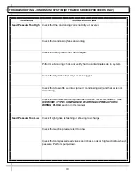 Preview for 30 page of Structural Concepts FSE663R Installation & Operating Manual