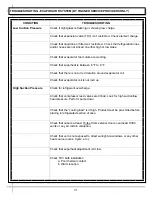 Preview for 31 page of Structural Concepts FSE663R Installation & Operating Manual