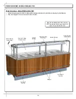 Preview for 13 page of Structural Concepts grocerant FB9S-6HO.7355 Installation & Operating Manual