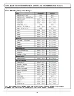 Preview for 28 page of Structural Concepts grocerant FB9S-6HO.7355 Installation & Operating Manual