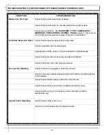 Preview for 37 page of Structural Concepts grocerant FB9S-6HO.7355 Installation & Operating Manual