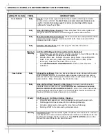 Preview for 28 page of Structural Concepts HARMONY HMO2653R Installation And Operating Manual