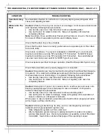 Preview for 32 page of Structural Concepts HARMONY HMO2653R Installation And Operating Manual