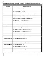 Preview for 33 page of Structural Concepts HARMONY HMO2653R Installation And Operating Manual