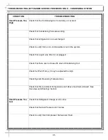 Preview for 35 page of Structural Concepts HARMONY HMO2653R Installation And Operating Manual