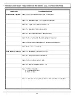 Preview for 36 page of Structural Concepts HARMONY HMO2653R Installation And Operating Manual