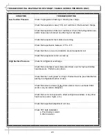 Preview for 28 page of Structural Concepts Harmony HMO3936R Installation And Operating Manual