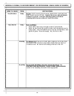 Preview for 18 page of Structural Concepts Oasis MOT4048RSS.5197 Installation & Operating Manual