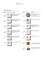 Preview for 23 page of Struers AbraPol-10 Instruction Manual